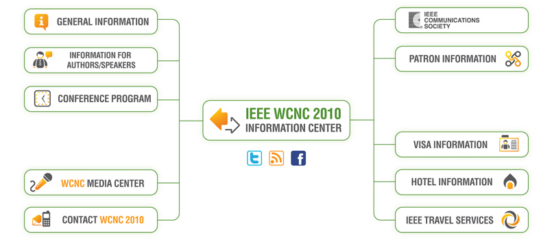 IEEE WCNC 2010 INFORMATION CENTER